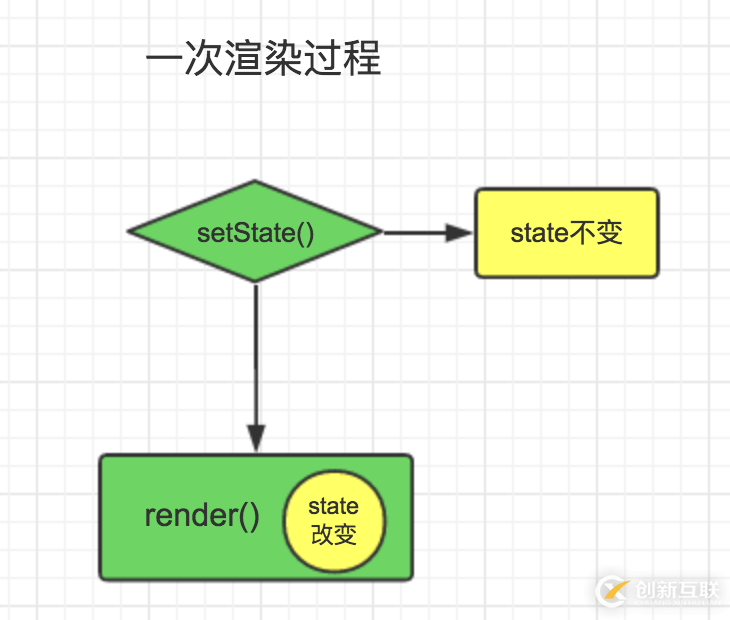 使用react框架需要注意什么