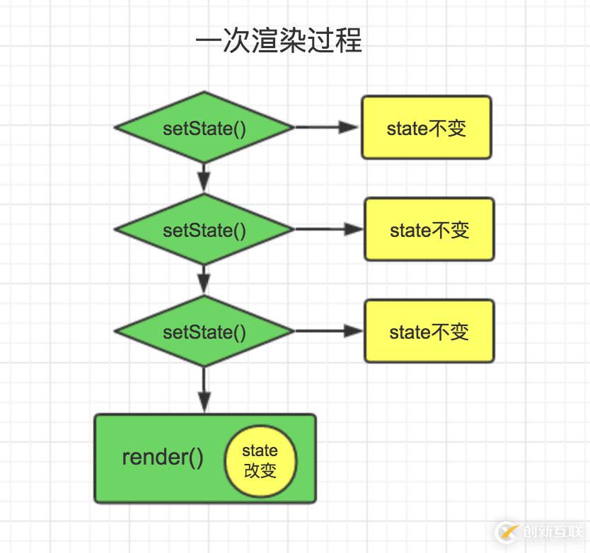 使用react框架需要注意什么