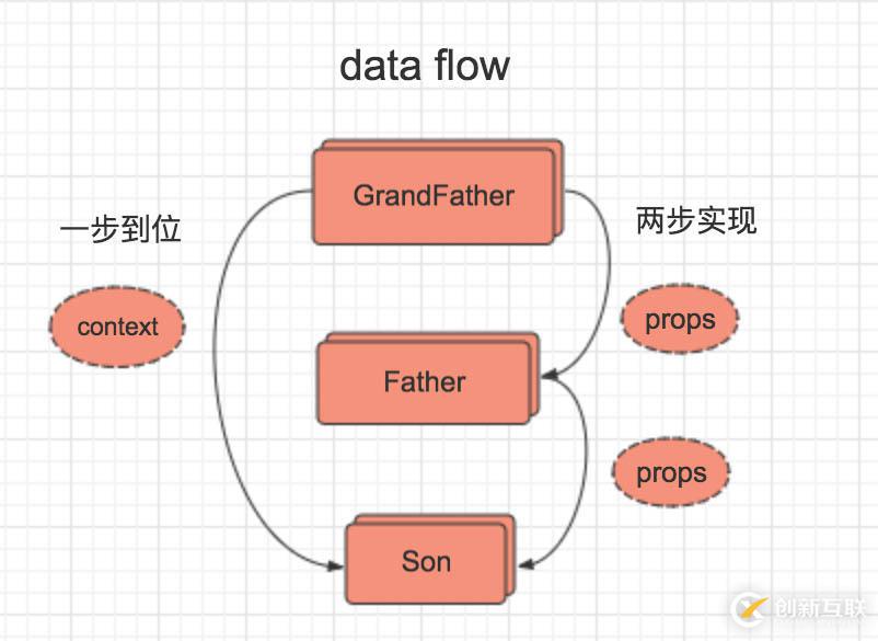 使用react框架需要注意什么