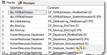 SQL Server中表別名有的作用