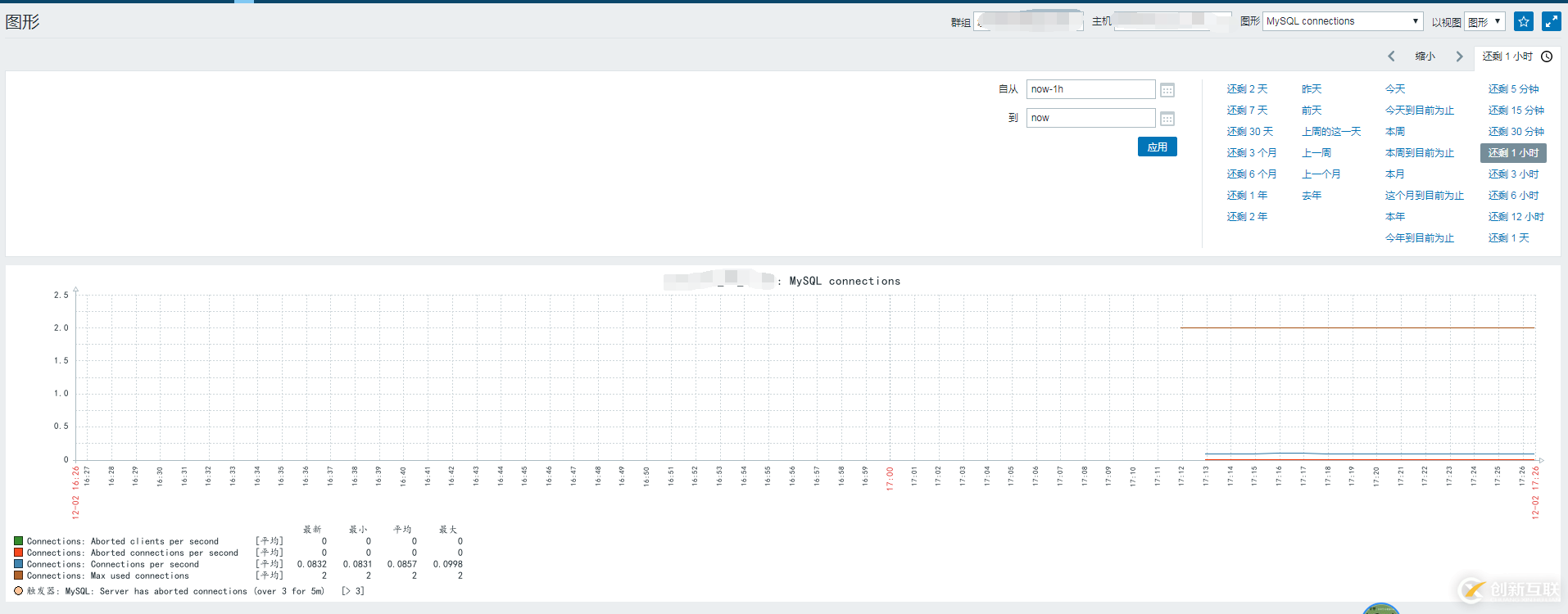 MYSQL 5.6中從庫(kù)復(fù)制的部署和監(jiān)控示例