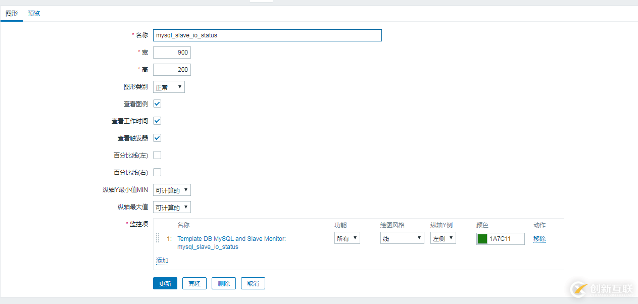 MYSQL 5.6中從庫(kù)復(fù)制的部署和監(jiān)控示例