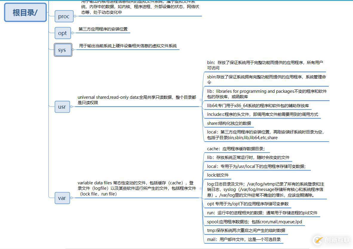 Linux發(fā)行版的系統(tǒng)目錄名稱(chēng)命名規(guī)則以及用途是什么