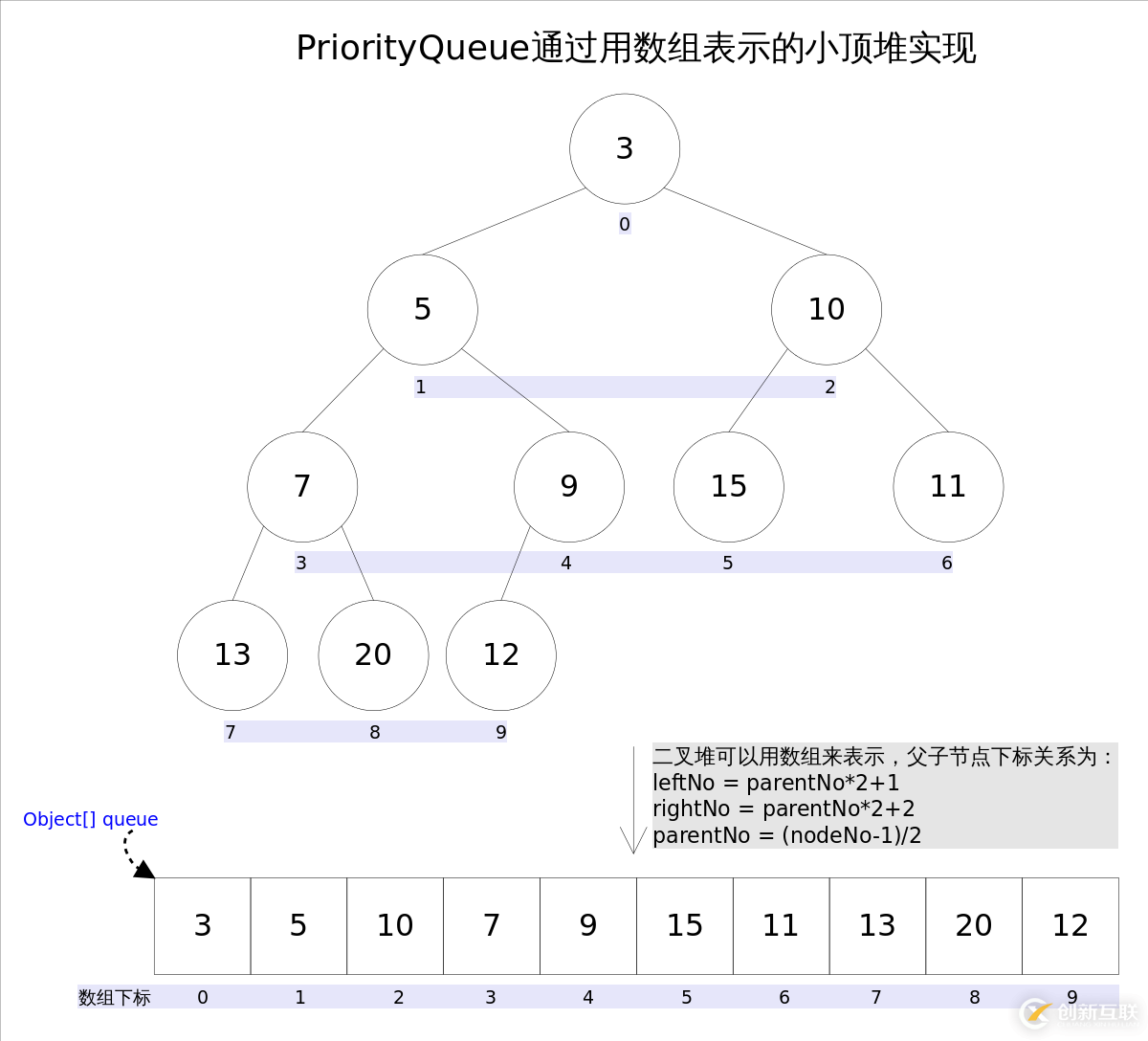 python3調(diào)用def函數(shù)的方法