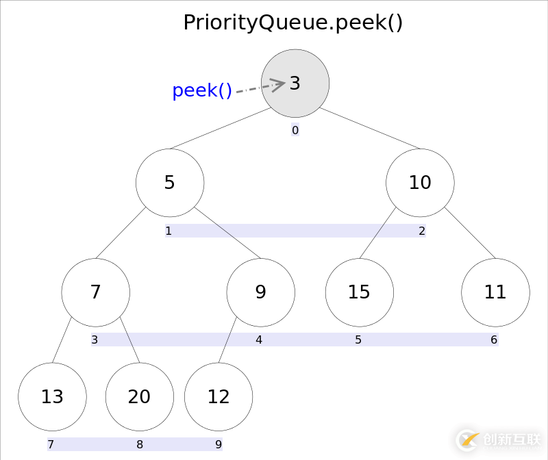 python3調(diào)用def函數(shù)的方法