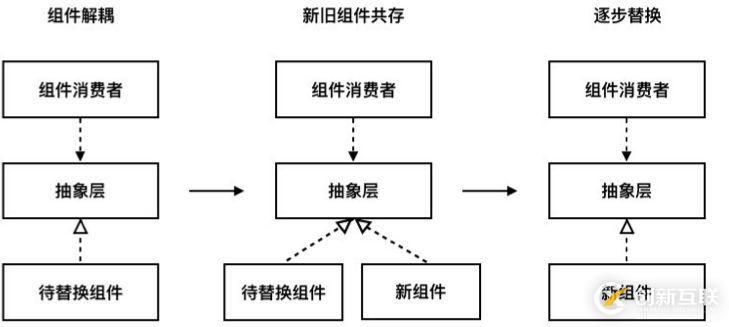 從300萬行到50萬行代碼，遺留系統(tǒng)的微服務(wù)改造