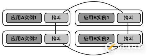 從300萬行到50萬行代碼，遺留系統(tǒng)的微服務(wù)改造