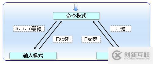 RedHat 第25期在線培訓(xùn)班---第5課