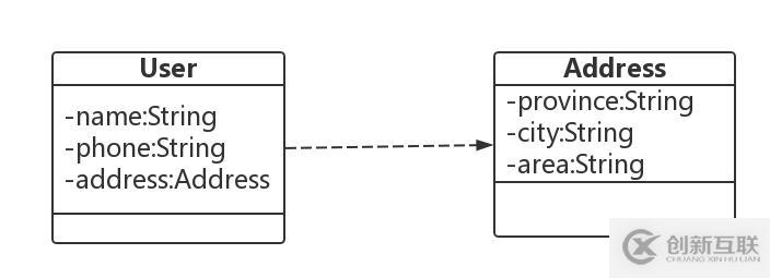 JAVA8使用Optional解決NPE問(wèn)題的方法