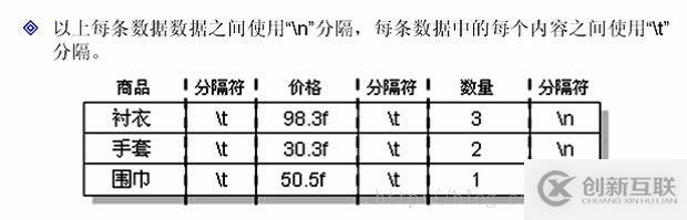 java中IO數(shù)據(jù)操作流、對(duì)象序列化、壓縮流的示例分析