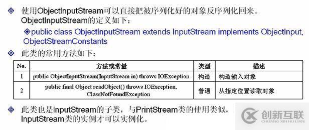 java中IO數(shù)據(jù)操作流、對(duì)象序列化、壓縮流的示例分析