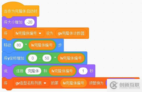 Scratch克隆體技術(shù)介紹