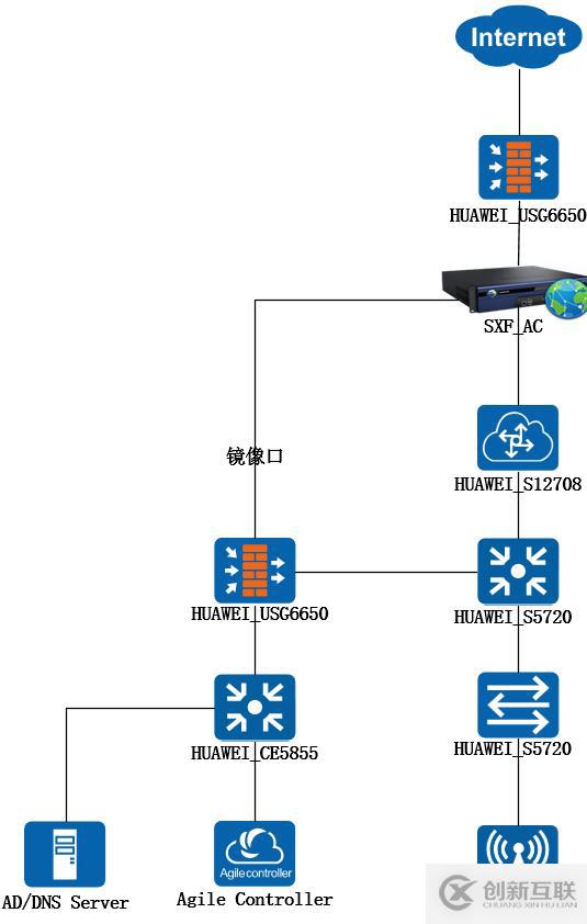 HUAWEI無線部署802.1認(rèn)證