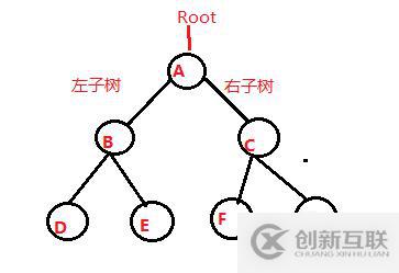 線索二叉樹(shù)