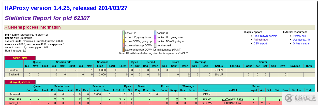 HaProxy+Keepalived+Mycat高可用群集配置