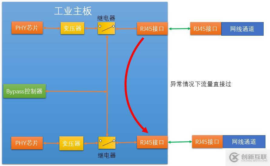 工業(yè)防火墻架構(gòu)與技術(shù)中的硬件架構(gòu)是怎樣的