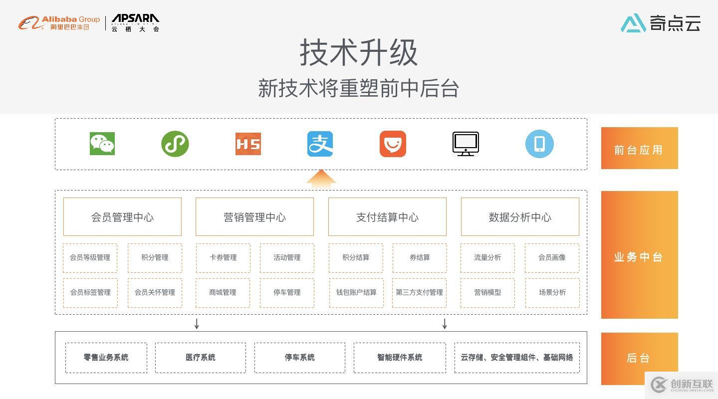 數(shù)智化時代，購物中心運營模式新探索