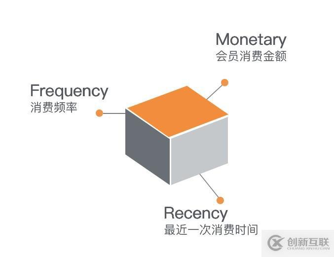 數(shù)智化時代，購物中心運營模式新探索