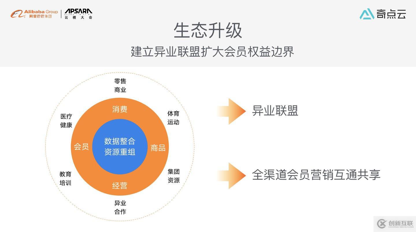 數(shù)智化時代，購物中心運營模式新探索