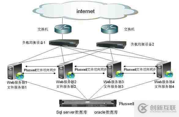 如何對比負載均衡方案的優(yōu)缺點