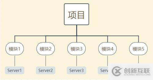 如何下載安裝和使用IDEA