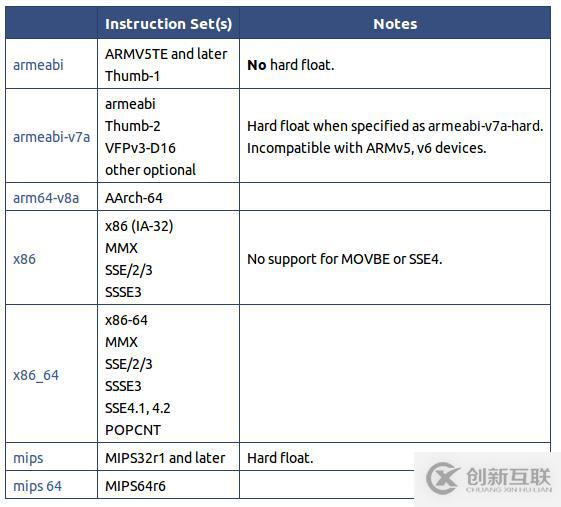 Android開發(fā)實(shí)踐：如何設(shè)置NDK的編譯選項(xiàng)