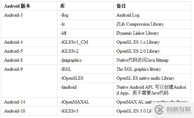 Android開發(fā)實(shí)踐：如何設(shè)置NDK的編譯選項(xiàng)