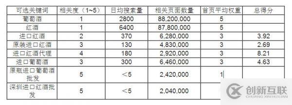 php存入數(shù)據(jù)庫亂碼怎么辦