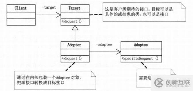 設(shè)計模式-結(jié)構(gòu)型模式