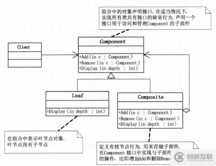 設(shè)計模式-結(jié)構(gòu)型模式