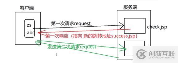 jsp的9大內(nèi)置對象詳解