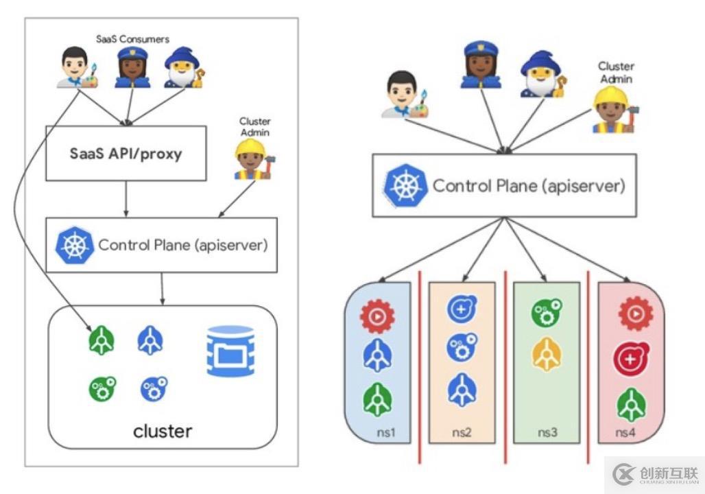 kubernetes如何對(duì)多租戶集群進(jìn)行安全隔離