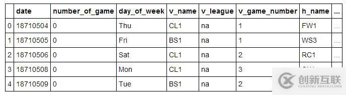 python如何使用pandas處理大數(shù)據(jù)節(jié)省內(nèi)存