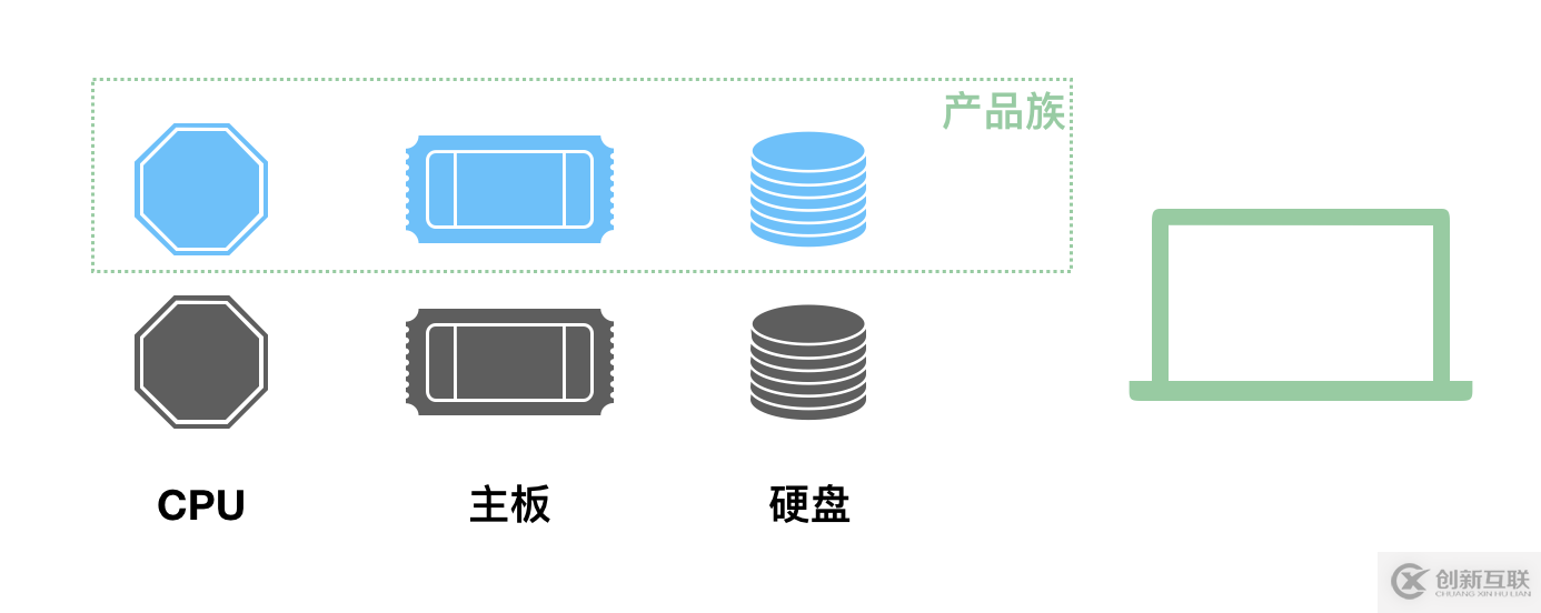 Java如何創(chuàng)建型模式