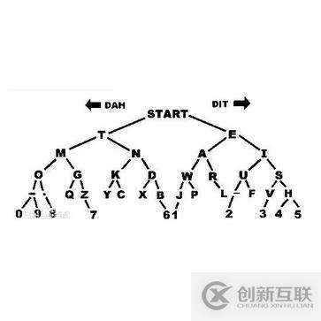 計算機(jī)中的摩斯密碼是什么