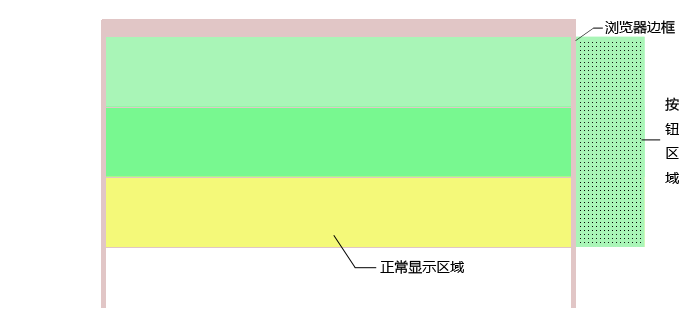 使用jQuery怎么實現(xiàn)一個左滑刪除按鈕