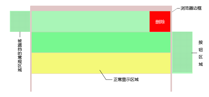 使用jQuery怎么實現(xiàn)一個左滑刪除按鈕