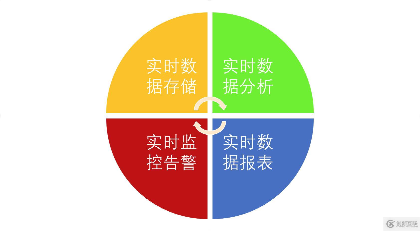 大數(shù)據(jù)實(shí)時(shí)計(jì)算引擎 Flink 實(shí)戰(zhàn)與性能優(yōu)化