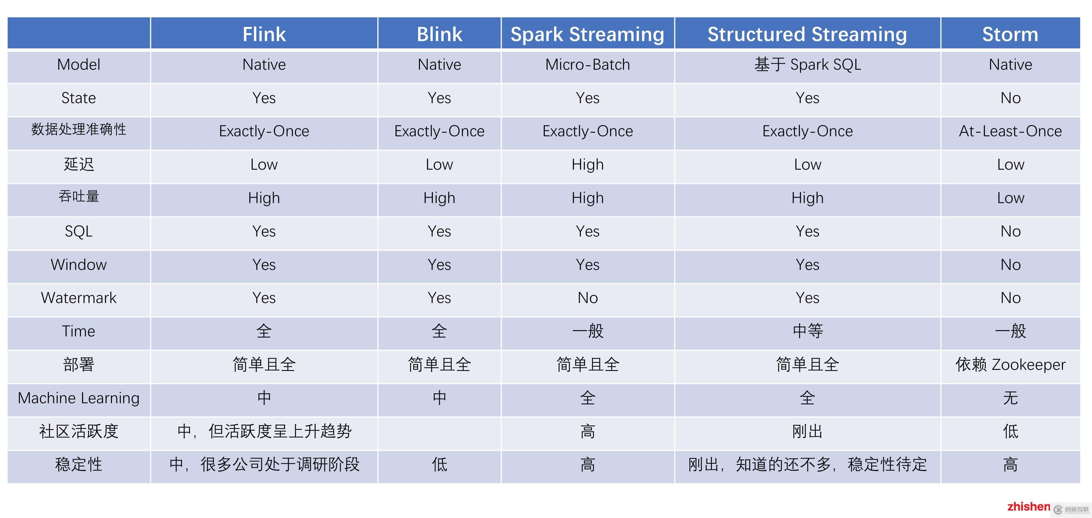 大數(shù)據(jù)實(shí)時(shí)計(jì)算引擎 Flink 實(shí)戰(zhàn)與性能優(yōu)化