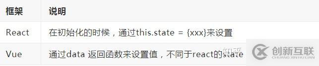 React組件怎么轉(zhuǎn)Vue組件