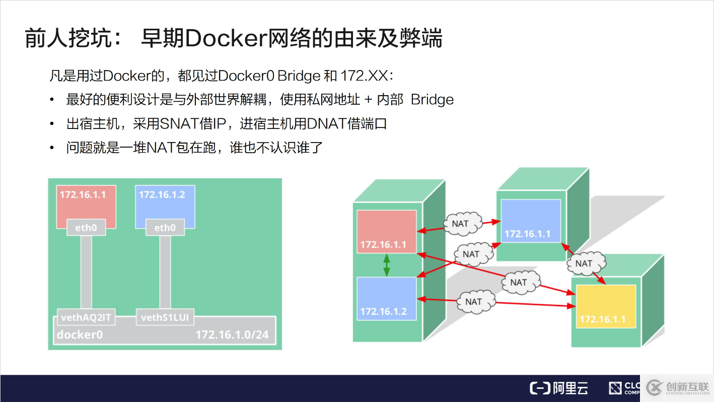 如何理解Kubernetes 網(wǎng)絡(luò)模型進(jìn)階