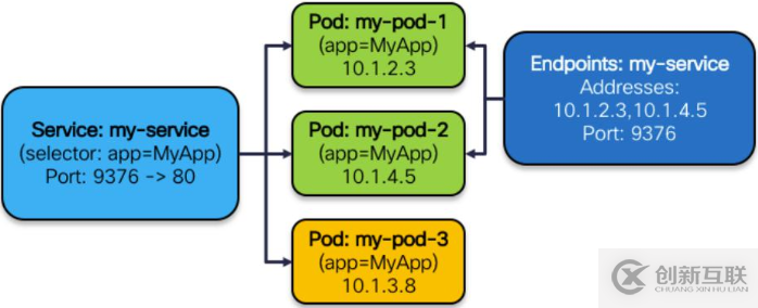 如何理解Kubernetes 網(wǎng)絡(luò)模型進(jìn)階