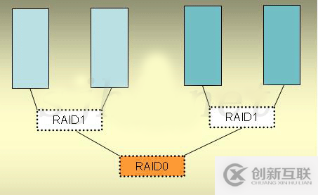 怎么淺析RAID0/1安全差別及處理數(shù)據(jù)安全的應(yīng)對方式