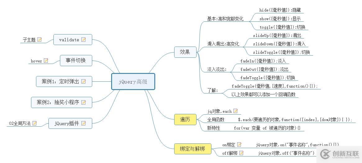 jQuery思維導(dǎo)圖梳理2