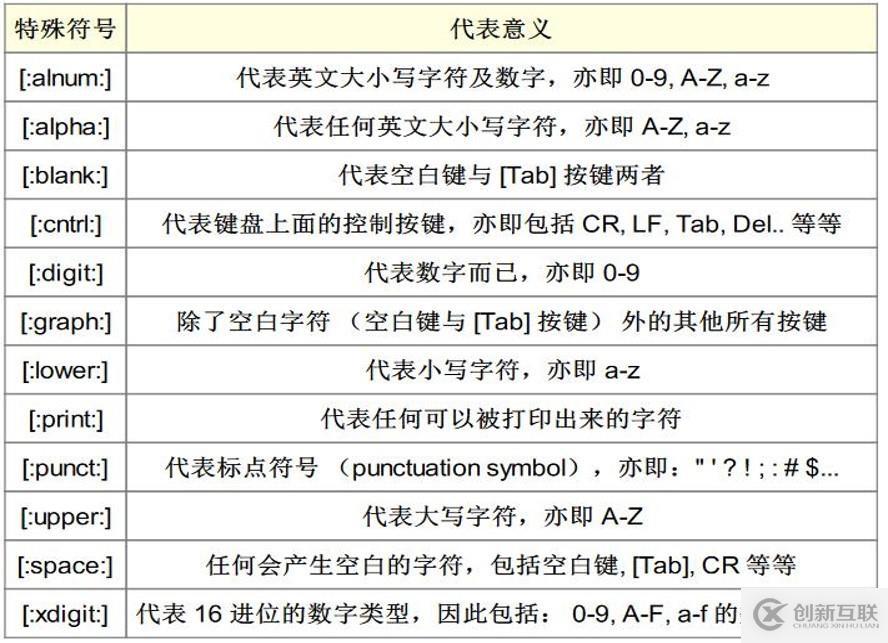 正則表達式及三劍客（grep，awk，sed）詳解