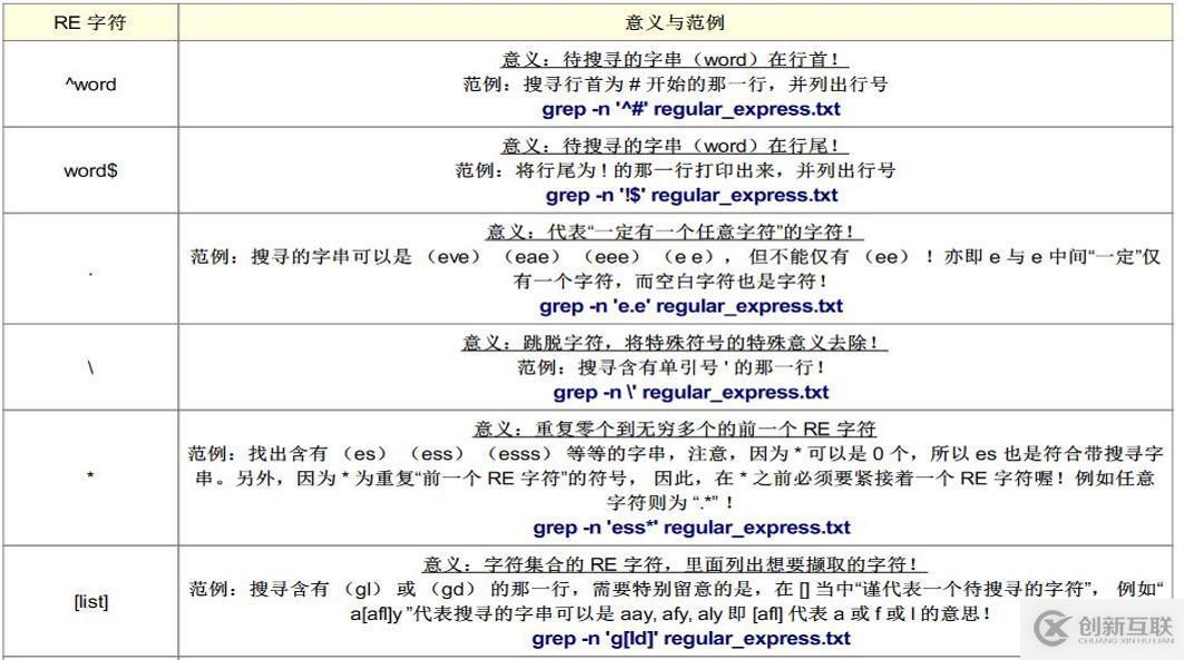 正則表達式及三劍客（grep，awk，sed）詳解