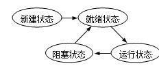 正則表達式及三劍客（grep，awk，sed）詳解