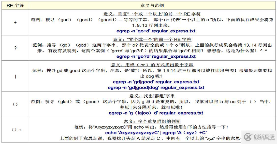 正則表達式及三劍客（grep，awk，sed）詳解