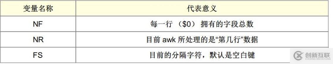 正則表達式及三劍客（grep，awk，sed）詳解