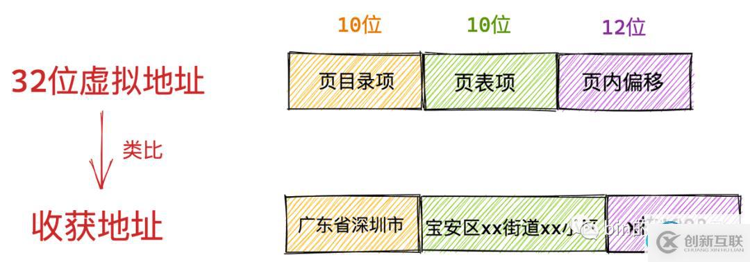 在這里插入圖片描述